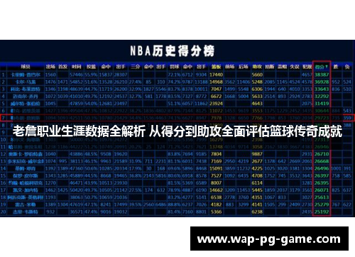 老詹职业生涯数据全解析 从得分到助攻全面评估篮球传奇成就