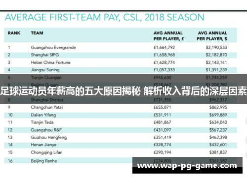 足球运动员年薪高的五大原因揭秘 解析收入背后的深层因素